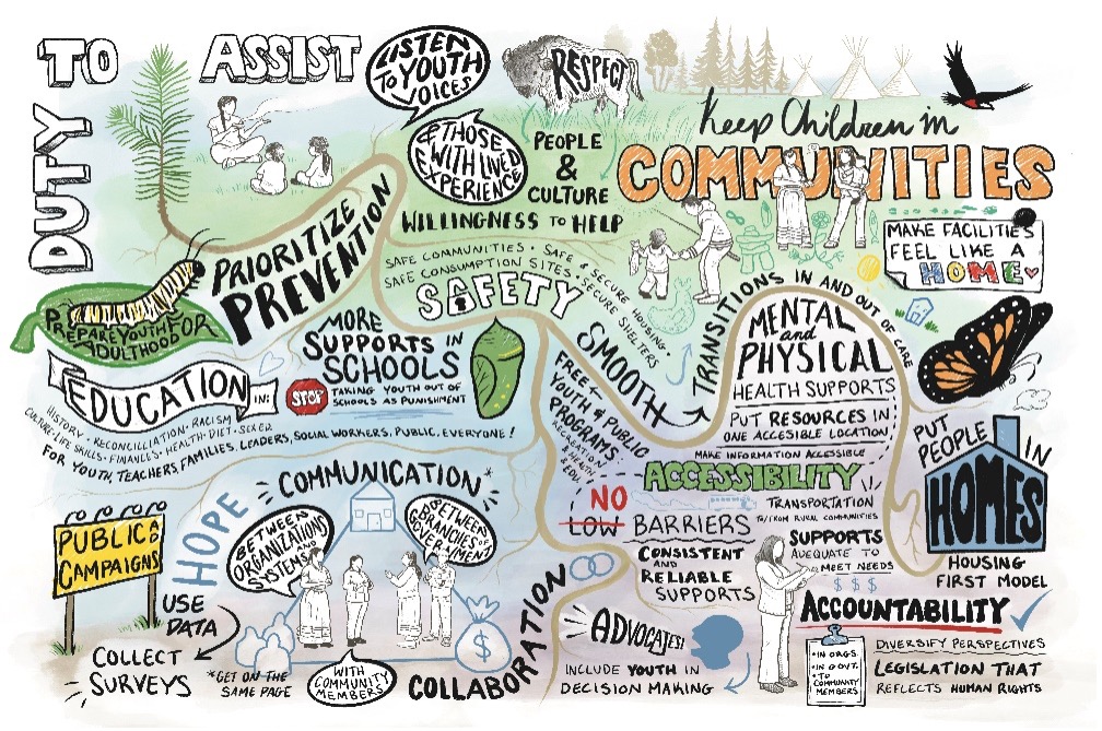 Hand drawn illustration of the concept of duty to assist